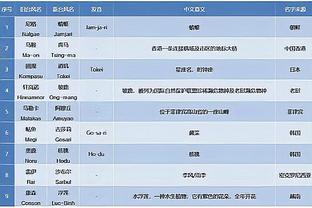 湖人大战卫冕冠军掘金！詹姆斯和浓眉可以出战