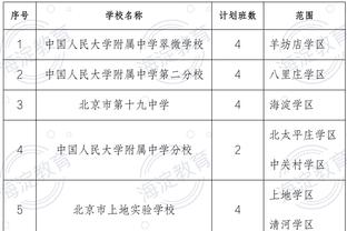 对哪些球员无能为力？老詹：大帝、约基奇、卢卡、字母、库里、KD